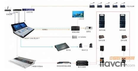 黑科技“SMART ONE思邁特”再放異彩，引領信息系統集成服務新浪潮