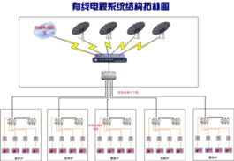 深圳市漢界智能工程 以系統(tǒng)工程理念，打造卓越的信息系統(tǒng)集成與弱電整體解決方案