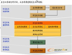 信息系統(tǒng)集成服務(wù) 構(gòu)建數(shù)字化未來(lái)的關(guān)鍵橋梁
